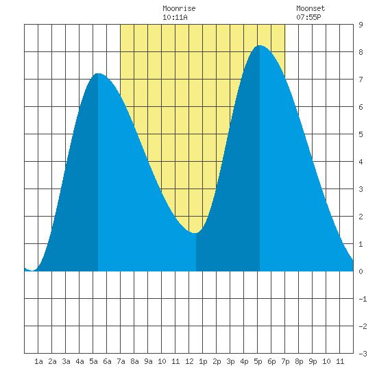 Eagle Cliff tide chart for Wednesday, September 24, 2025