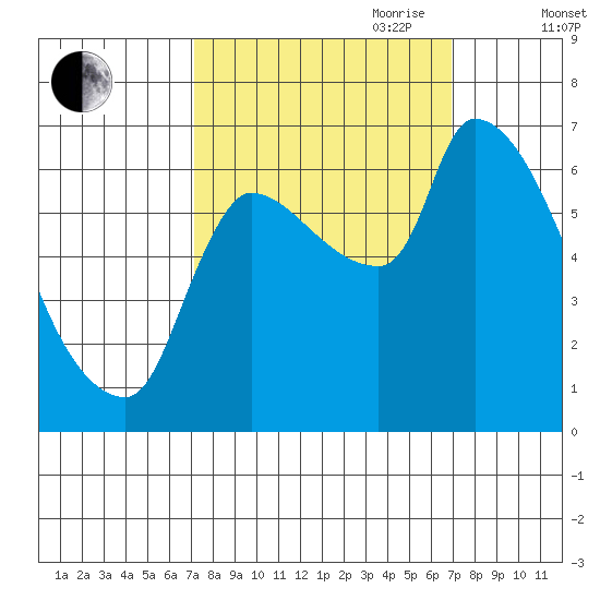 Eagle Cliff tide chart for Monday, September 29, 2025