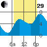 Eagle Cliff tide chart for Monday, September 29, 2025