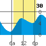 Eagle Cliff tide chart for Tuesday, September 30, 2025