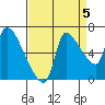 Eagle Cliff tide chart for Friday, September 5, 2025