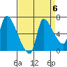 Eagle Cliff tide chart for Saturday, September 6, 2025