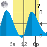 Eagle Cliff tide chart for Sunday, September 7, 2025