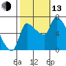 Eagle Cliff tide chart for Monday, October 13, 2025