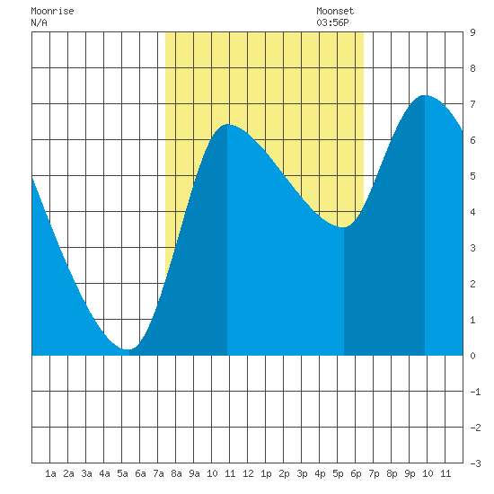 Eagle Cliff tide chart for Tuesday, October 14, 2025