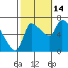 Eagle Cliff tide chart for Tuesday, October 14, 2025