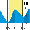 Eagle Cliff tide chart for Wednesday, October 15, 2025