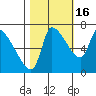 Eagle Cliff tide chart for Thursday, October 16, 2025