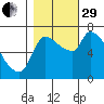 Eagle Cliff tide chart for Wednesday, October 29, 2025