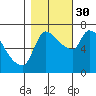Eagle Cliff tide chart for Thursday, October 30, 2025