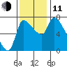 Eagle Cliff tide chart for Tuesday, November 11, 2025