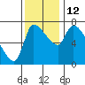 Eagle Cliff tide chart for Wednesday, November 12, 2025