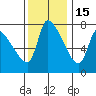 Eagle Cliff tide chart for Saturday, November 15, 2025