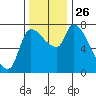 Eagle Cliff tide chart for Wednesday, November 26, 2025