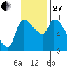 Eagle Cliff tide chart for Thursday, November 27, 2025