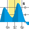 Eagle Cliff tide chart for Thursday, November 6, 2025