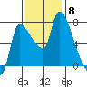 Eagle Cliff tide chart for Saturday, November 8, 2025