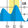 Eagle Cliff tide chart for Thursday, December 18, 2025