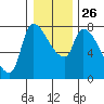 Eagle Cliff tide chart for Friday, December 26, 2025