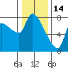 Eagle Cliff tide chart for Wednesday, January 14, 2026