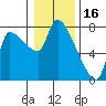 Eagle Cliff tide chart for Friday, January 16, 2026