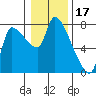 Eagle Cliff tide chart for Saturday, January 17, 2026