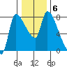 Eagle Cliff tide chart for Tuesday, January 6, 2026