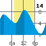 Eagle Cliff tide chart for Saturday, February 14, 2026