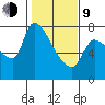 Eagle Cliff tide chart for Monday, February 9, 2026