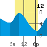 Eagle Cliff tide chart for Thursday, March 12, 2026