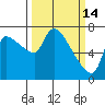 Eagle Cliff tide chart for Saturday, March 14, 2026