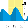 Eagle Cliff tide chart for Sunday, March 15, 2026