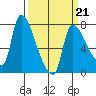 Eagle Cliff tide chart for Saturday, March 21, 2026
