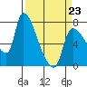 Eagle Cliff tide chart for Monday, March 23, 2026