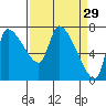 Eagle Cliff tide chart for Sunday, March 29, 2026