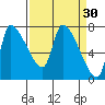 Eagle Cliff tide chart for Monday, March 30, 2026
