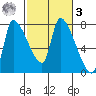 Eagle Cliff tide chart for Tuesday, March 3, 2026