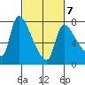 Eagle Cliff tide chart for Saturday, March 7, 2026
