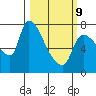 Eagle Cliff tide chart for Monday, March 9, 2026
