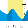 Eagle Cliff tide chart for Saturday, April 11, 2026