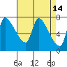 Eagle Cliff tide chart for Tuesday, April 14, 2026