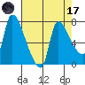 Eagle Cliff tide chart for Friday, April 17, 2026