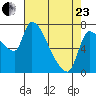 Eagle Cliff tide chart for Thursday, April 23, 2026