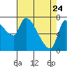 Eagle Cliff tide chart for Friday, April 24, 2026