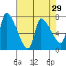 Eagle Cliff tide chart for Wednesday, April 29, 2026