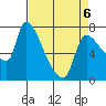 Eagle Cliff tide chart for Monday, April 6, 2026