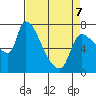 Eagle Cliff tide chart for Tuesday, April 7, 2026