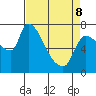 Eagle Cliff tide chart for Wednesday, April 8, 2026