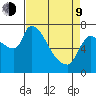 Eagle Cliff tide chart for Thursday, April 9, 2026