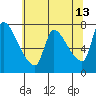 Eagle Cliff tide chart for Wednesday, May 13, 2026